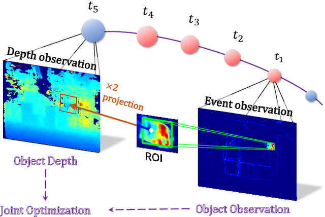 Figure 4 for FAST-Dynamic-Vision: Detection and Tracking Dynamic Objects with Event and Depth Sensing