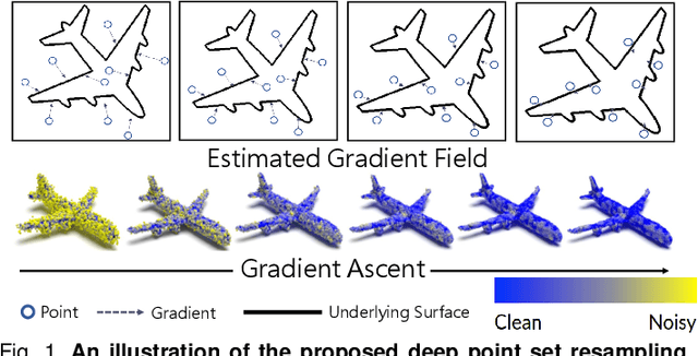 Figure 1 for Deep Point Set Resampling via Gradient Fields