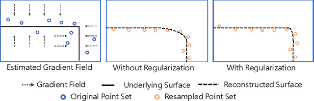 Figure 3 for Deep Point Set Resampling via Gradient Fields