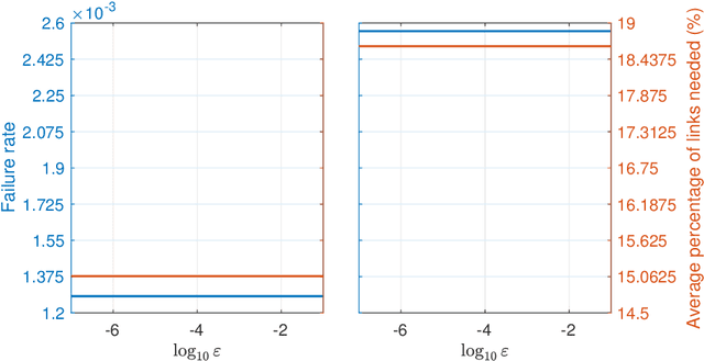 Figure 3 for Bayesian Classifier for Route Prediction with Markov Chains