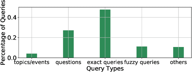 Figure 3 for QBSUM: a Large-Scale Query-Based Document Summarization Dataset from Real-world Applications