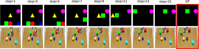 Figure 3 for Robotic Visuomotor Control with Unsupervised Forward Model Learned from Videos