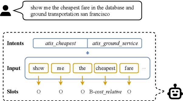 Figure 1 for A Unified Framework for Multi-intent Spoken Language Understanding with prompting
