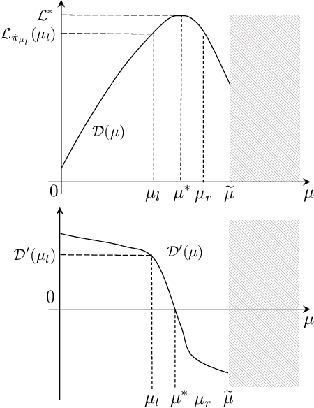 Figure 1 for Efficient Optimistic Exploration in Linear-Quadratic Regulators via Lagrangian Relaxation