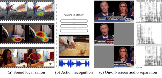 Figure 1 for Audio-Visual Scene Analysis with Self-Supervised Multisensory Features