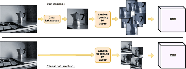 Figure 1 for Bridging between Computer and Robot Vision through Data Augmentation: a Case Study on Object Recognition