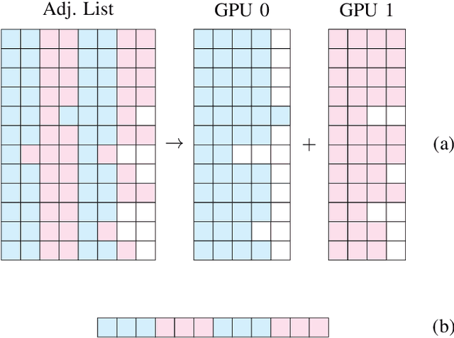 Figure 4 for Multi-GPU SNN Simulation with Perfect Static Load Balancing