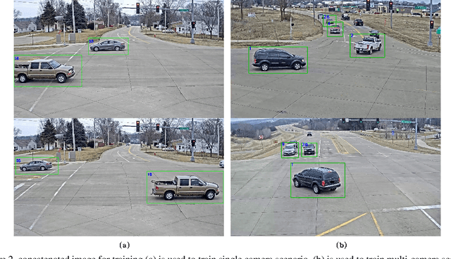 Figure 3 for A unified neural network for object detection, multiple object tracking and vehicle re-identification
