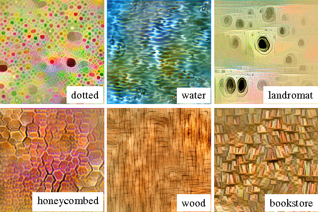 Figure 1 for Visualizing and Understanding Deep Texture Representations