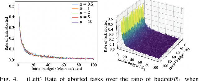 Figure 3 for Task Planning on Stochastic Aisle Graphs for Precision Agriculture