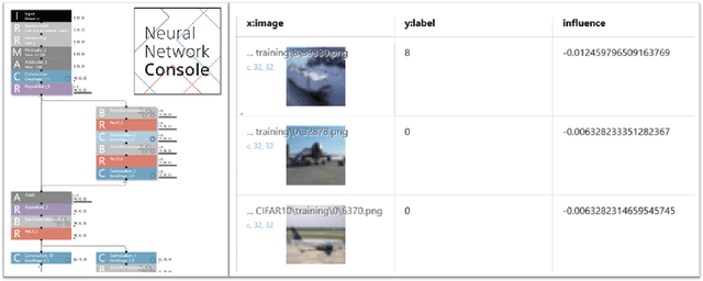 Figure 4 for Data Cleansing for Deep Neural Networks with Storage-efficient Approximation of Influence Functions