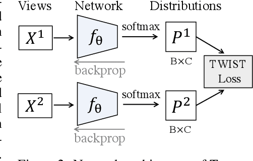 Figure 3 for Self-Supervised Learning by Estimating Twin Class Distributions