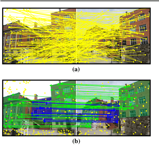 Figure 1 for Superpixel-guided Two-view Deterministic Geometric Model Fitting
