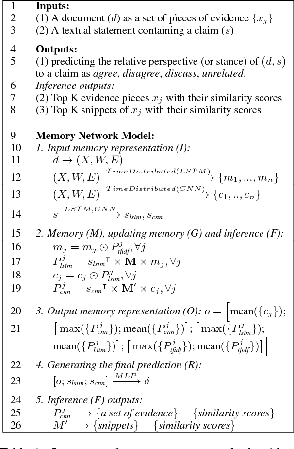Figure 2 for Automatic Stance Detection Using End-to-End Memory Networks