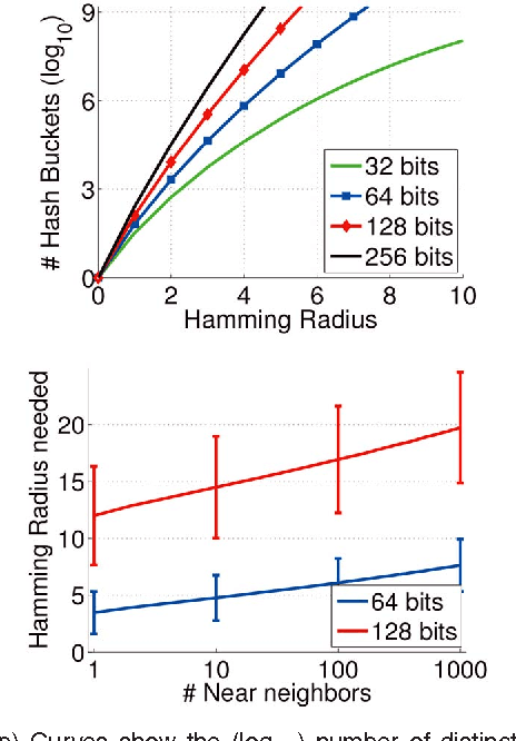 Figure 1 for Fast Exact Search in Hamming Space with Multi-Index Hashing