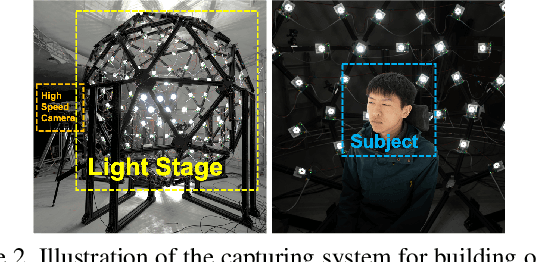 Figure 3 for Neural Video Portrait Relighting in Real-time via Consistency Modeling