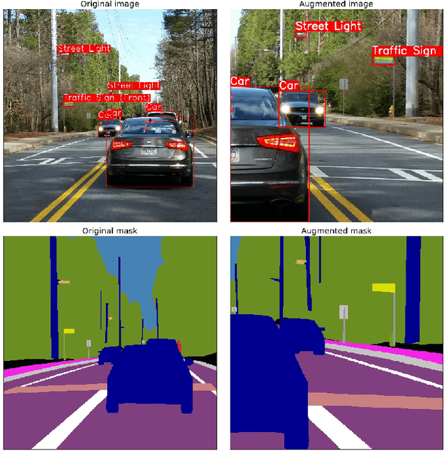 Figure 2 for Albumentations: fast and flexible image augmentations