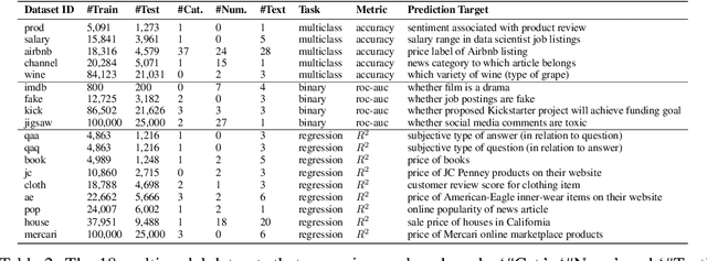 Figure 3 for Benchmarking Multimodal AutoML for Tabular Data with Text Fields
