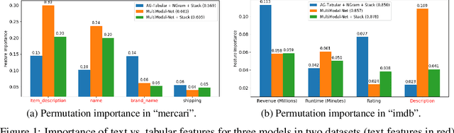Figure 2 for Benchmarking Multimodal AutoML for Tabular Data with Text Fields