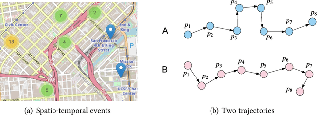 Figure 1 for Generative Adversarial Networks for Spatio-temporal Data: A Survey