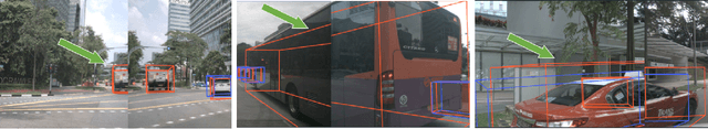 Figure 3 for Graph-DETR3D: Rethinking Overlapping Regions for Multi-View 3D Object Detection