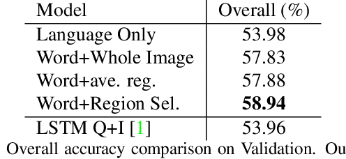 Figure 2 for Where To Look: Focus Regions for Visual Question Answering