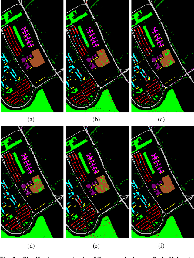 Figure 3 for A CNN with Noise Inclined Module and Denoise Framework for Hyperspectral Image Classification