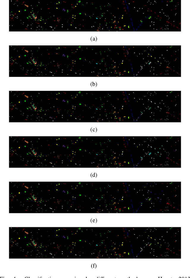 Figure 4 for A CNN with Noise Inclined Module and Denoise Framework for Hyperspectral Image Classification