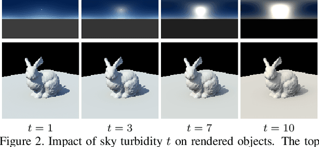Figure 2 for Deep Outdoor Illumination Estimation