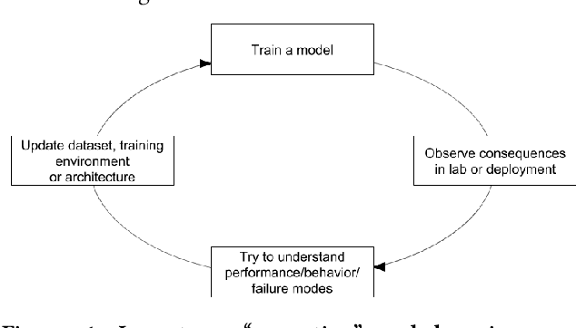 Figure 1 for Theories of Parenting and their Application to Artificial Intelligence