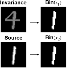 Figure 4 for Exploiting Excessive Invariance caused by Norm-Bounded Adversarial Robustness