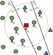 Figure 1 for Local overlap reduction procedure for dynamic ensemble selection