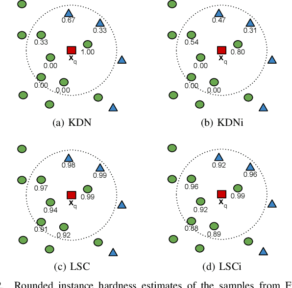 Figure 2 for Local overlap reduction procedure for dynamic ensemble selection