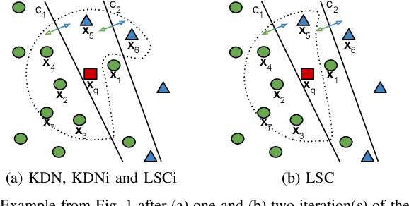 Figure 3 for Local overlap reduction procedure for dynamic ensemble selection