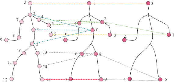 Figure 3 for MSA-GCN:Multiscale Adaptive Graph Convolution Network for Gait Emotion Recognition
