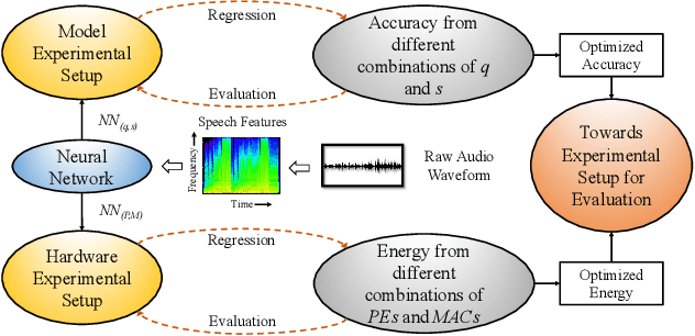 Figure 1 for A Fast Network Exploration Strategy to Profile Low Energy Consumption for Keyword Spotting