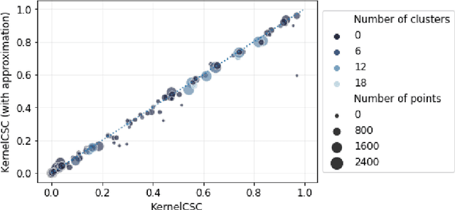 Figure 4 for Constrained Clustering and Multiple Kernel Learning without Pairwise Constraint Relaxation