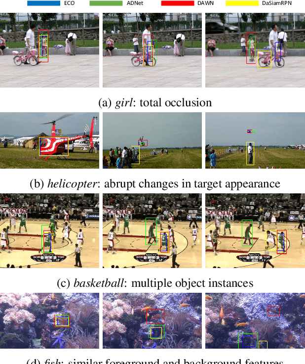 Figure 1 for DAWN: Dual Augmented Memory Network for Unsupervised Video Object Tracking