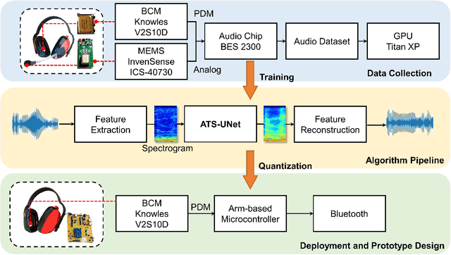 Figure 1 for Enabling Real-time On-chip Audio Super Resolution for Bone Conduction Microphones