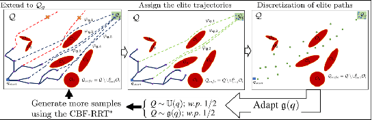 Figure 1 for Adaptive Sampling-based Motion Planning with Control Barrier Functions