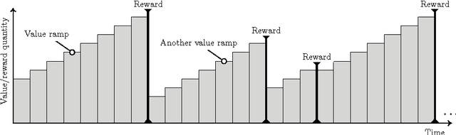 Figure 1 for Learning with Value-Ramp