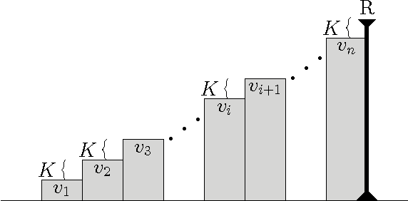 Figure 2 for Learning with Value-Ramp