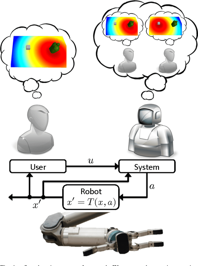 Figure 1 for Shared Autonomy via Hindsight Optimization