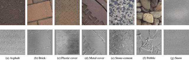 Figure 3 for Differential Angular Imaging for Material Recognition