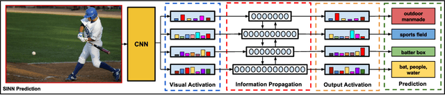 Figure 2 for Structured Label Inference for Visual Understanding