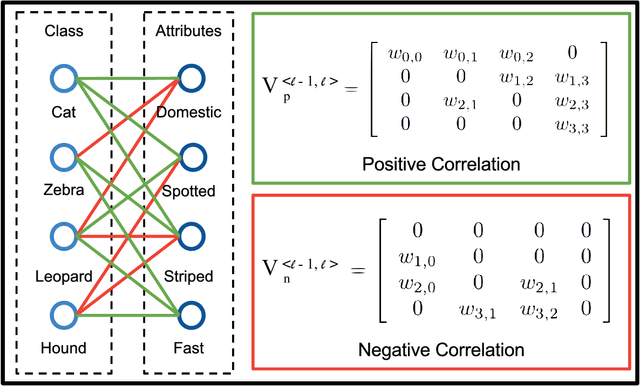 Figure 3 for Structured Label Inference for Visual Understanding