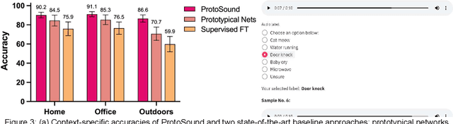 Figure 4 for ProtoSound: A Personalized and Scalable Sound Recognition System for Deaf and Hard-of-Hearing Users