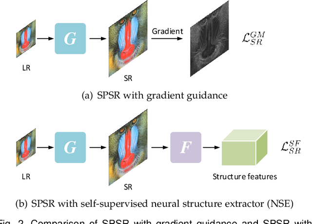 Figure 3 for Structure-Preserving Image Super-Resolution