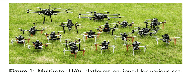 Figure 1 for The MRS UAV System: Pushing the Frontiers of Reproducible Research, Real-world Deployment, and Education with Autonomous Unmanned Aerial Vehicles