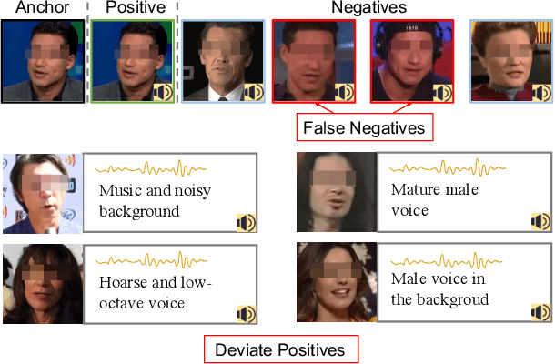 Figure 1 for Unsupervised Voice-Face Representation Learning by Cross-Modal Prototype Contrast